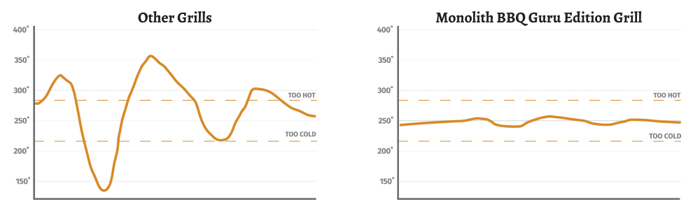 TemperatureSwingsGraph-2